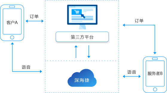 AXB模式：